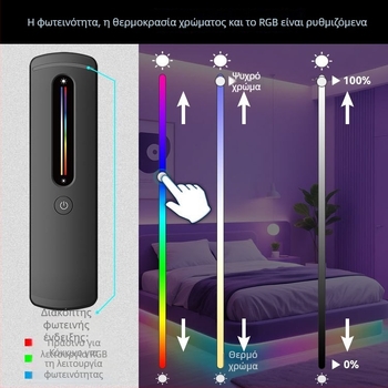 C04RF Χαμηλής τάσης ρυθμιστής RGBW LED λωρίδας με υπερλεπτό τηλεχειριστήριο αφής, 2,4 GHz RF