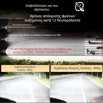 LED φανάρι αυτοκινήτου με ενσωματωμένο υψηλό/χαμηλό φως H4, 65W, ψύξη διπλού σωλήνα χαλκού