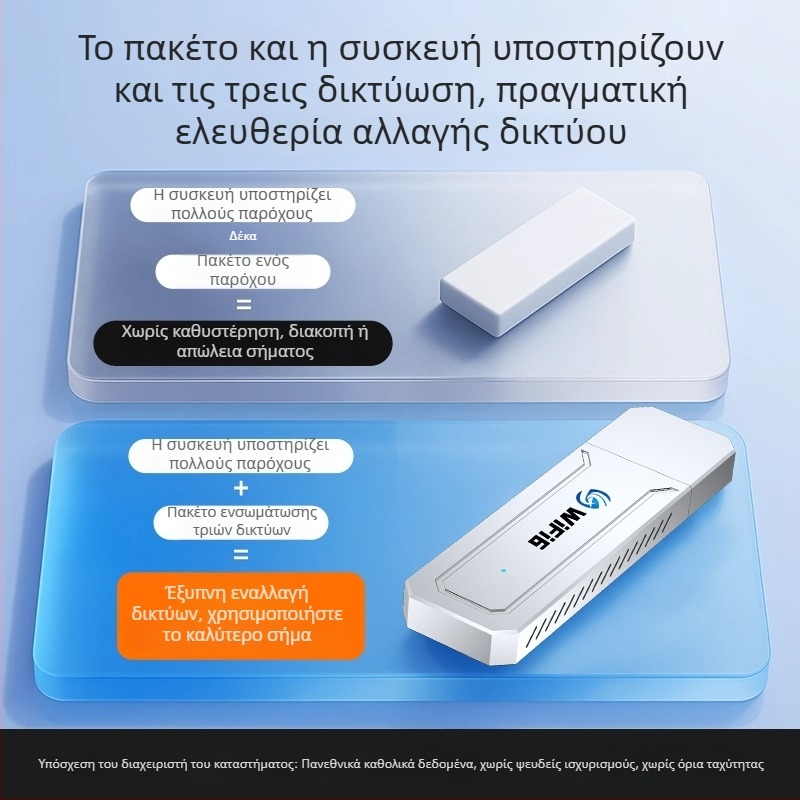 Φορητός δρομολογητής WiFi 6 για αυτοκίνητο, κινητό ασύρματο διαδίκτυο, ζωντανή μετάδοση, χωρίς SIM κάρτα, USB διεπαφή