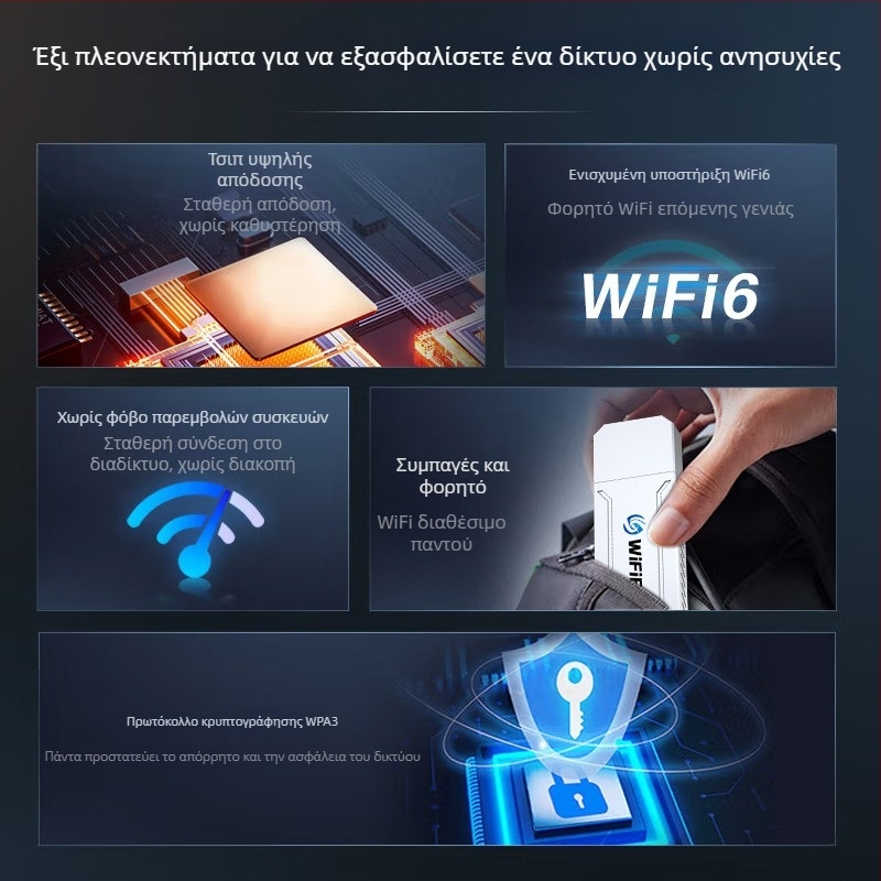 Φορητός δρομολογητής WiFi 6 για αυτοκίνητο, κινητό ασύρματο διαδίκτυο, ζωντανή μετάδοση, χωρίς SIM κάρτα, USB διεπαφή