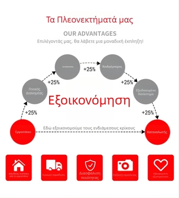 Λεπίδες από χάλυβα υψηλής ταχύτητας για μηχανές συσκευασίας