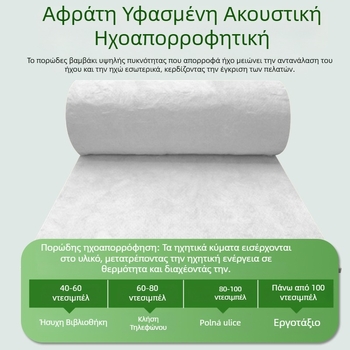 Ρολό φιλτ από υαλοβάμβακα για ηχομόνωση και θερμομόνωση, φιλικό προς το περιβάλλον, Α1 πυράντοχο, φυγοκεντρικό Huamei υαλοβάμβακα φιλτ
