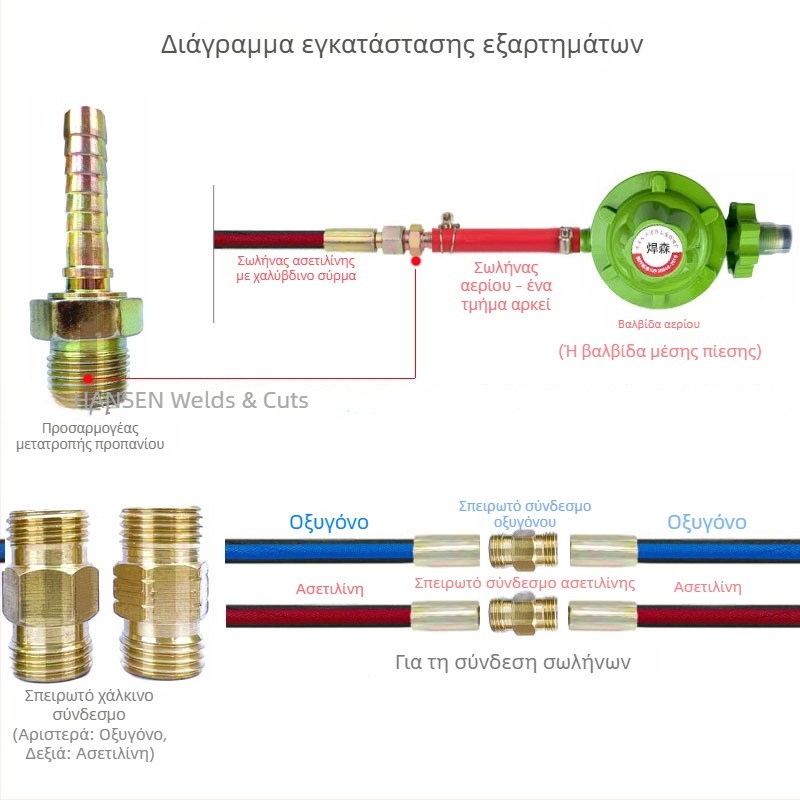 Σύνδεσμος σωλήνα οξυγόνου με χαλύβδινο σύρμα· χαλκός σύνδεσμος για αγωγούς ακετυλενίου και προπανίου