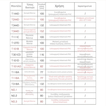 Λεπίδα τζιγκσό για ξύλο με μακρύ μήκος, T244D από υψηλής ταχύτητας ατσάλι, 101A0, μεταλλική πλάκα με οπή, δόντια χοντρά/μεσαία/ψιλές.