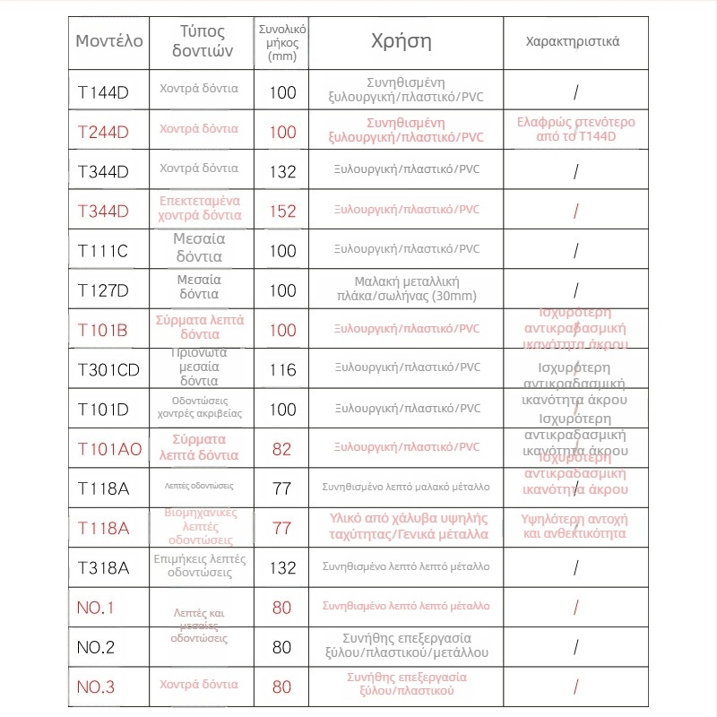 Λεπίδα τζιγκσό για ξύλο με μακρύ μήκος, T244D από υψηλής ταχύτητας ατσάλι, 101A0, μεταλλική πλάκα με οπή, δόντια χοντρά/μεσαία/ψιλές.