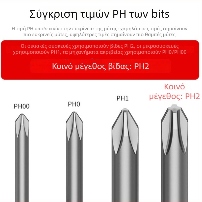 Μύτη κατσαβιδιού με σταυροειδή κεφαλή, κυκλική λαβή, 800S2 ατσάλι, βιομηχανικής ποιότητας