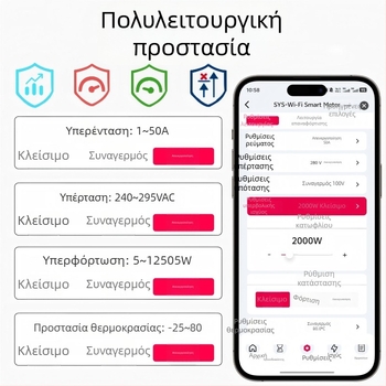 Tuya WiFi/ZigBee Έξυπνος Διακόπτης με Μετρητή Ενέργειας, Χρονοδιακόπτης και Ρελέ, LCD Μετρητής Ενέργειας, Απομακρυσμένος Έλεγχος μέσω Εφαρμογής