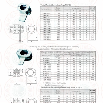 MGG-50 Στερεώσεις για σωληνοειδή busbar