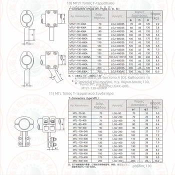 MGG-50 Στερεώσεις για σωληνοειδή busbar