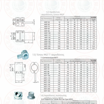 MGG-50 Στερεώσεις για σωληνοειδή busbar