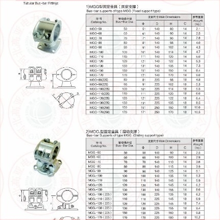 MGG-50 Στερεώσεις για σωληνοειδή busbar