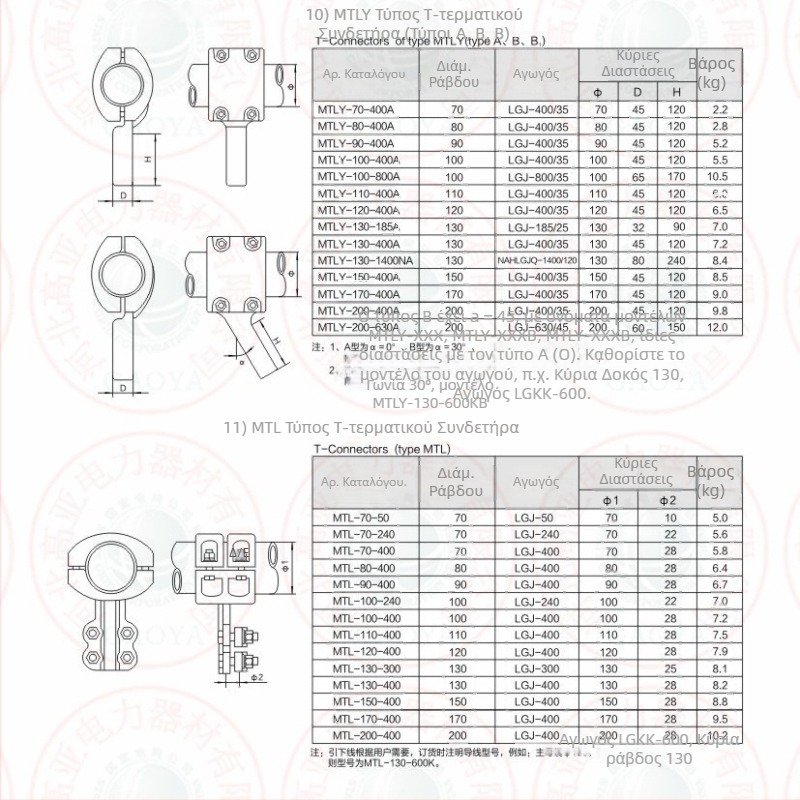 MGG-50 Στερεώσεις για σωληνοειδή busbar