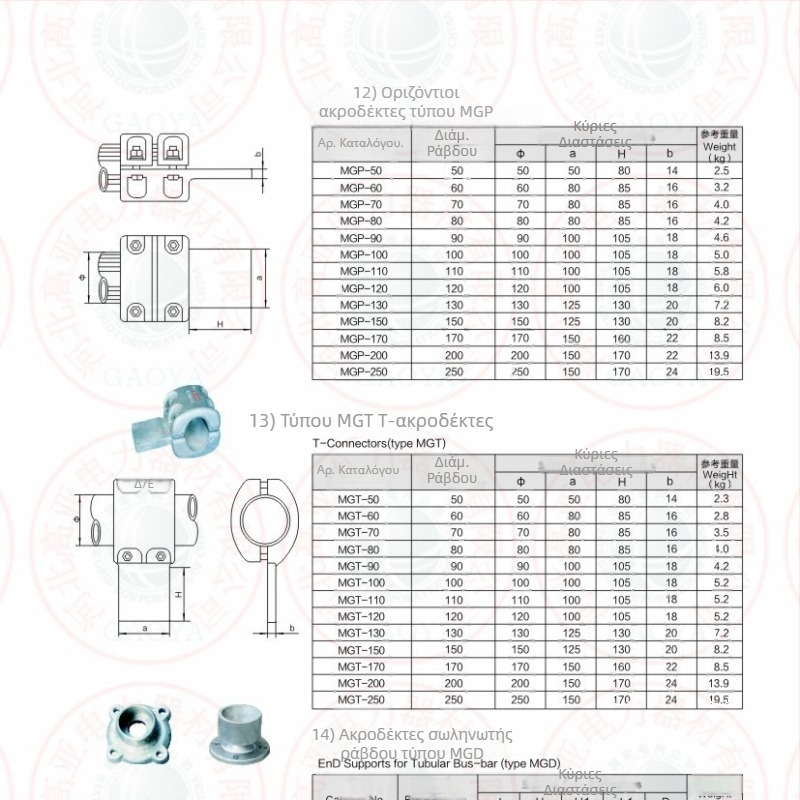 MGG-50 Στερεώσεις για σωληνοειδή busbar
