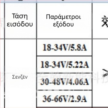 200W Αδιάβροχο Απομονωμένο Τροφοδοτικό LED με Σταθερό Ρεύμα για Οδικούς Φωτισμούς, Προβολείς και Βιομηχανικές Λαμπτήρες