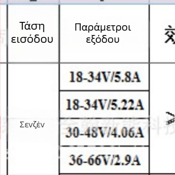200W Αδιάβροχο Απομονωμένο Τροφοδοτικό LED με Σταθερό Ρεύμα για Οδικούς Φωτισμούς, Προβολείς και Βιομηχανικές Λαμπτήρες