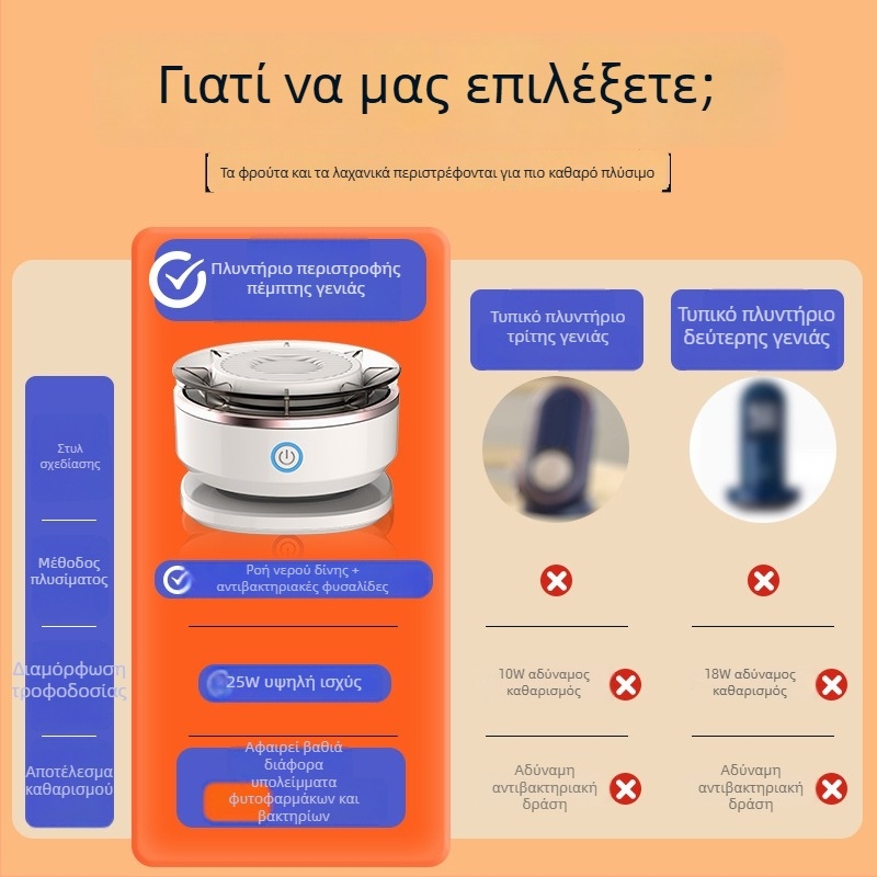 Pure Saint BXQ-1 Ηλεκτρική συσκευή πλυσίματος φρούτων και λαχανικών για οικιακή χρήση, χωρητικότητα 8 L, αφαιρεί υπολείμματα φυτοφαρμάκων