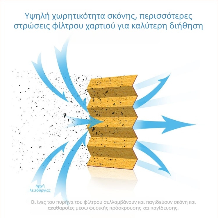 Εξωτερικό στοιχείο φίλτρου για συμπιεστή αέρα WD13145 WD962 WD1374 WD11102 WD950 WD962 – Φίλτρο λαδιού