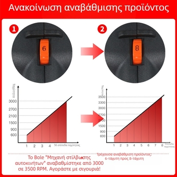 Μηχανή γυαλιστικού φινιρίσματος αυτοκινήτων και κέρωσης, 220V, για αυτοκίνητα και μαρμάρινα δάπεδα