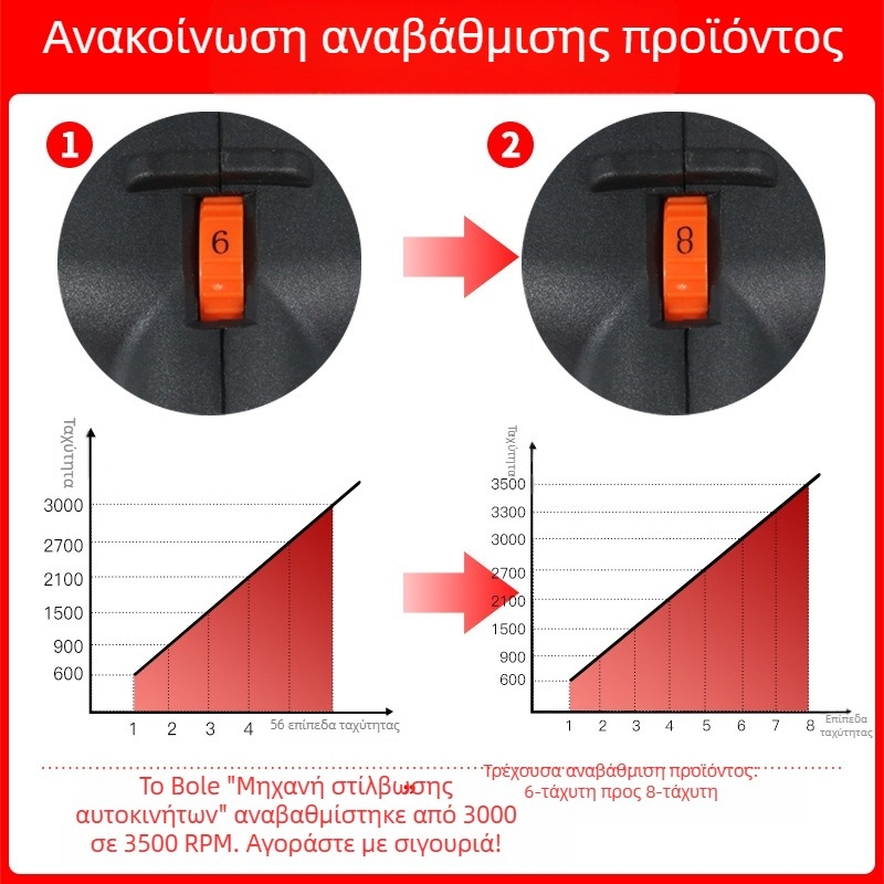 Μηχανή γυαλιστικού φινιρίσματος αυτοκινήτων και κέρωσης, 220V, για αυτοκίνητα και μαρμάρινα δάπεδα