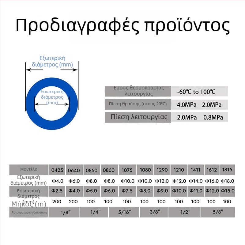 Πολυουρετανικός πνευματικός ευθύγραμμος σωλήνας για συμπιεστή αέρα, ανθεκτικός στη φθορά, ανθεκτικός σε πίεση, ανθεκτικός στη διάβρωση, ανθεκτικός σε υψηλές θερμοκρασίες