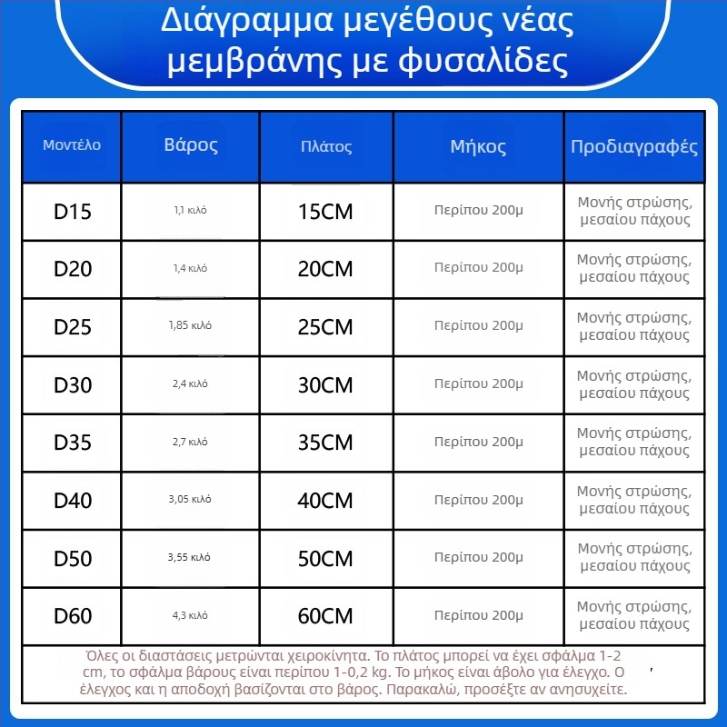 Ενισχυμένο φιλμ φυσαλίδων, ανθεκτικό στους κραδασμούς, πλάτος 25 cm, για συσκευασία