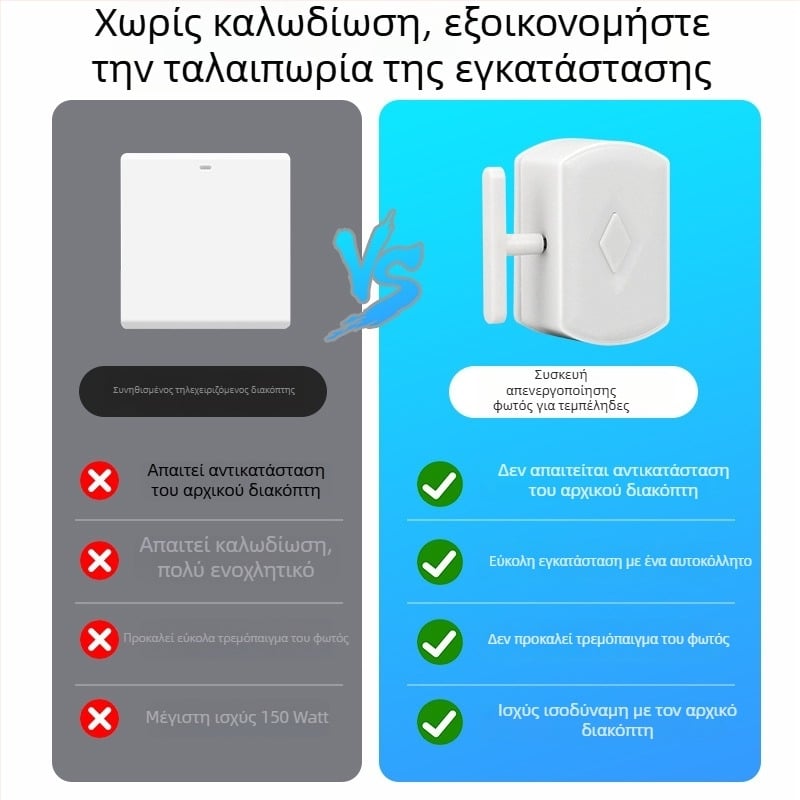 Έξυπνος ασύρματος διακόπτης φωτισμού με τηλεχειριστήριο για κοιτώνες φοιτητών