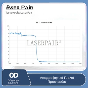 Γυαλιά ασφάλειας λέιζερ 532 nm πράσινο OD7 προστασία για κοσμητικό λέιζερ