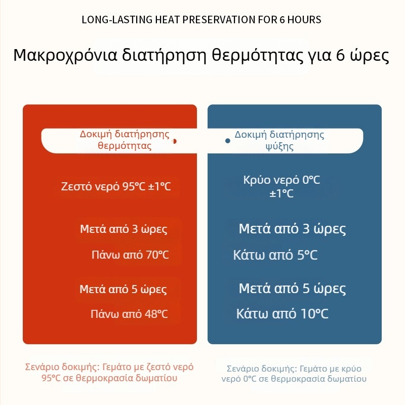 Ανοξείδωτη διπλού τοιχώματος θερμομονωτική θήκη γευμάτων, βαρελοειδούς σχήματος, φορητή για γραφεία και φοιτητές