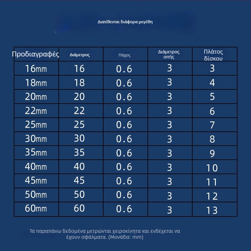 Διαμαντόδισκοι και εξαρτήματα για ηλεκτρικό γωνιακό τροχό – μικροδίσκοι κοπής, καθαρισμός αρμών и γυάλισμα πλακιδίων από γυαλί και κεραμικά
