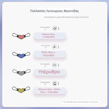 Φωτονική συσκευή ομορφιάς για χείλη, επαναφορτιζόμενη με USB, ρυθμιζόμενη διάρκεια, φορητή συσκευή ομορφιάς με μάσκα