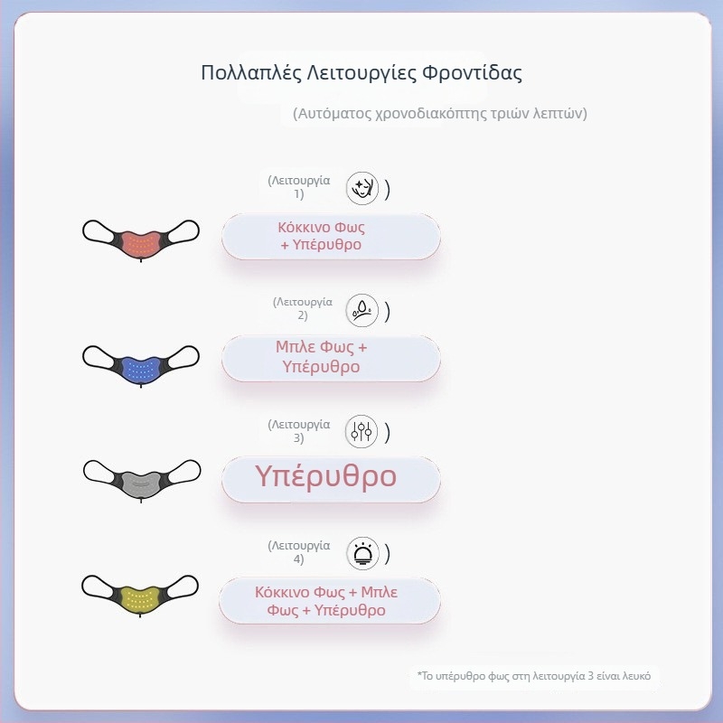 Φωτονική συσκευή ομορφιάς για χείλη, επαναφορτιζόμενη με USB, ρυθμιζόμενη διάρκεια, φορητή συσκευή ομορφιάς με μάσκα