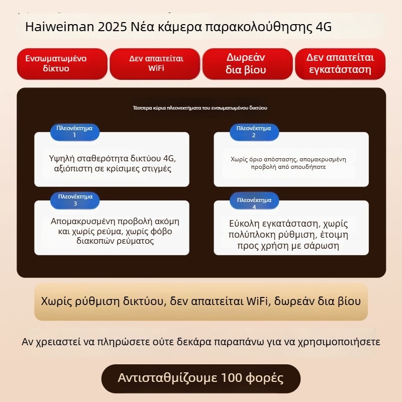 Εσωτερική κάμερα επιτήρησης με διπλό φακό, 360° περιστροφή και ενδοεπικοινωνία