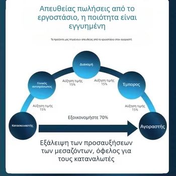 Κάμερα ασφαλείας Wi‑Fi οικιακή – εσωτερική/εξωτερική, HD νυχτερινή όραση, απομακρυσμένη παρακολούθηση μέσω smartphone