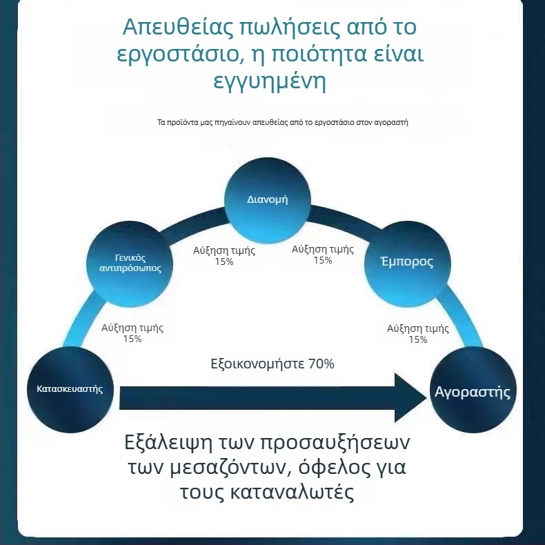 Κάμερα ασφαλείας Wi‑Fi οικιακή – εσωτερική/εξωτερική, HD νυχτερινή όραση, απομακρυσμένη παρακολούθηση μέσω smartphone