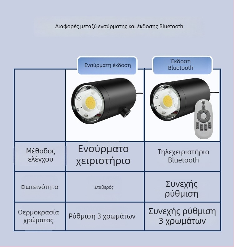 Φωτιστικό φωτογράφισης κοσμημάτων 40W με RGB, ρυθμιζόμενη φωτεινότητα και ανεξάρτητη παροχή ρεύματος