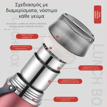 Δοχείο γεύματος από ανοξείδωτο χάλυβα 304 με κενού μόνωση, 2 λίτρα, για εργαζόμενους γραφείου και φοιτητές