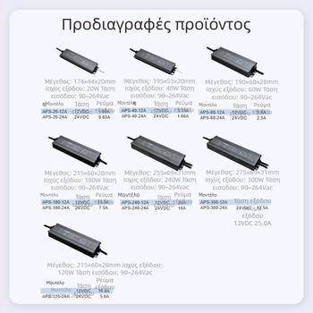 UL πιστοποιημένο αδιάβροχο εναλλασσόμενο τροφοδοτικό 12V–24V για βιομηχανικό φωτισμό και φωτισμό τοίχων (IP67)