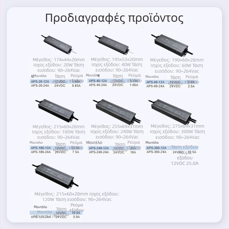UL πιστοποιημένο αδιάβροχο εναλλασσόμενο τροφοδοτικό 12V–24V για βιομηχανικό φωτισμό και φωτισμό τοίχων (IP67)