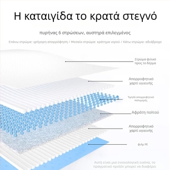 Πάνα σκύλου μιας χρήσης με παχύ σχεδιασμό και υπόστρωμα ούρων, με έλεγχο οσμών και υψηλή απορρόφηση
