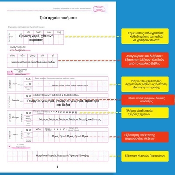 Τετράδιο εξάσκησης γραφής για τάξεις 1–9, τα δύο εξάμηνα, καλλιγραφία με σκληρή πένα
