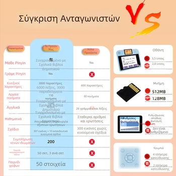 Παιδική Εκπαιδευτική Συσκευή Μάθησης με Διπλή Οθόνη, Πίνακα Ζωγραφικής – Γλώσσα, Μαθηματικά, Αγγλικά και όλα τα μαθήματα, Γραφή