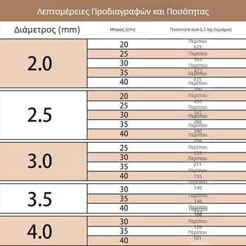 Καρβονισμένα καλαμάκια μπαμπού για μπάρμπεκιου, ανθεκτικά, μιας χρήσης, μήκη 20-40 cm, πάχος 2-4 mm.