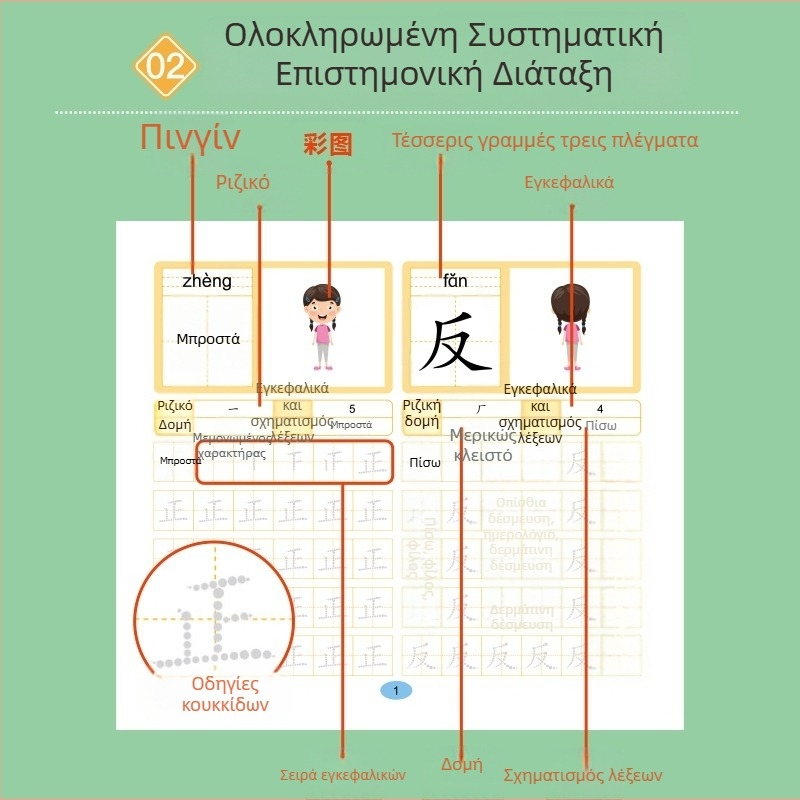 Βιβλίο καταγραφής κινεζικών χαρακτήρων για προσχολική ηλικία: 600 χαρακτήρες για πρώιμη εκπαίδευση και εξάσκηση καλλιγραφίας