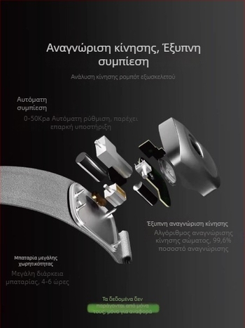 Έξυπνο ιμάντας επιγονατίδας για το γόνατο με προστασία μηνίσκου – για τρέξιμο και μπάσκετ, unisex