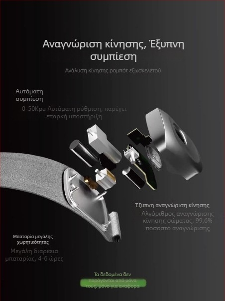 Έξυπνο ιμάντας επιγονατίδας για το γόνατο με προστασία μηνίσκου – για τρέξιμο και μπάσκετ, unisex