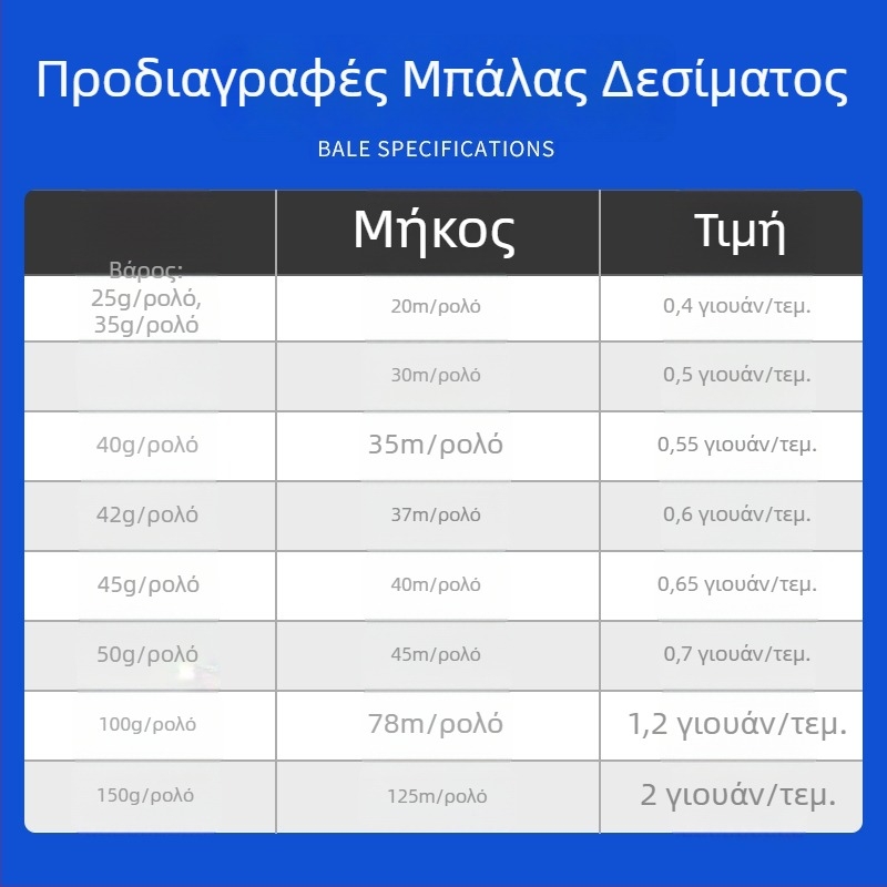 80 g αφρώδες υλικό για σχοινί συσκευασίας, μήκος 50-90 m, πλάτος 35 mm, αντοχή ρήξης 25 kg, πολυπροπυλένιο, χρώματα λευκό, κίτρινο, κόκκινο, πράσινο, μπλε
