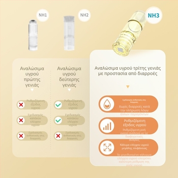 NH3 Νέος Ηλεκτρικός Μικροκρυσταλλικός Τσιπ με Μοντάρισμα Τύπου Bayonet και Νανο-Μικροκρυσταλλική Κεφαλή Ομορφιάς – Κυκλικοί και Τετράγωνοι Κρύσταλλοι πυριτίου