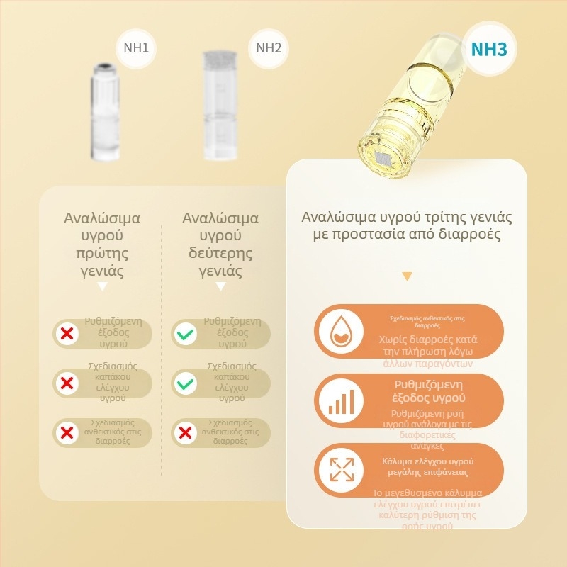 NH3 Νέος Ηλεκτρικός Μικροκρυσταλλικός Τσιπ με Μοντάρισμα Τύπου Bayonet και Νανο-Μικροκρυσταλλική Κεφαλή Ομορφιάς – Κυκλικοί και Τετράγωνοι Κρύσταλλοι πυριτίου