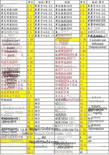 LED φως βήματος σκάλας με αισθητήρα κίνησης, χαμηλή τάση, προγραμματιζόμενη κρυφή LED λωρίδα για σκάλες