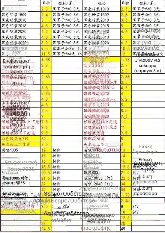 LED φως βήματος σκάλας με αισθητήρα κίνησης, χαμηλή τάση, προγραμματιζόμενη κρυφή LED λωρίδα για σκάλες